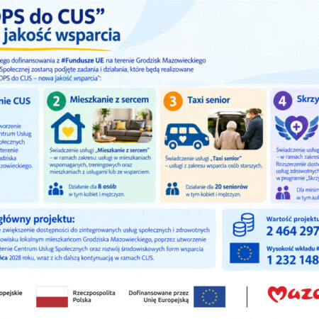 „Od OPS do CUS” – nowa jakość wsparcia