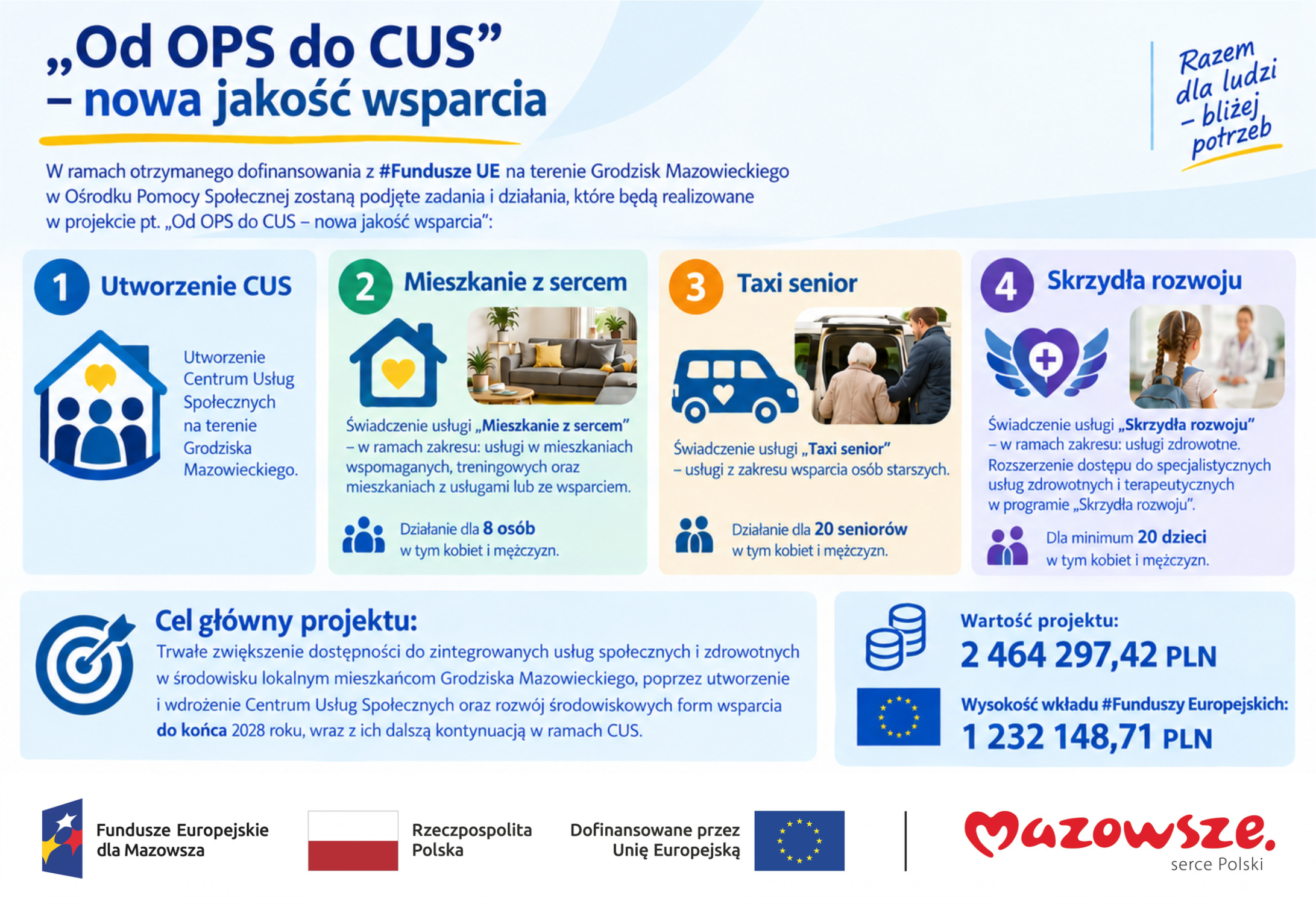 „Od OPS do CUS” – nowa jakość wsparcia